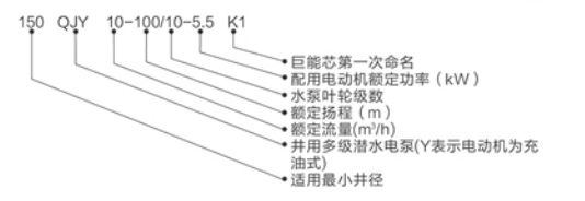 型號說明