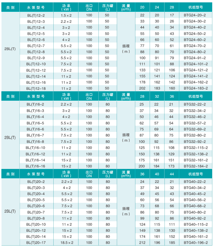 技術參數1