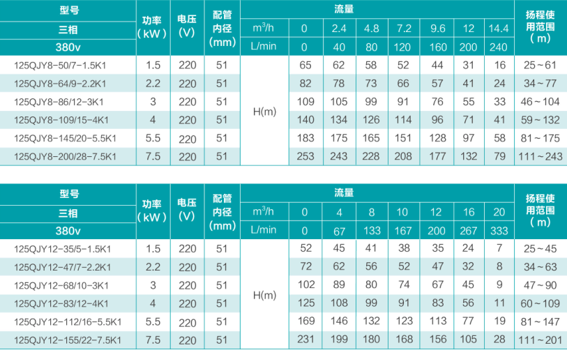 參數2