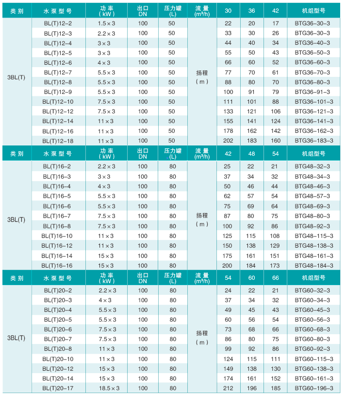 技術參數5
