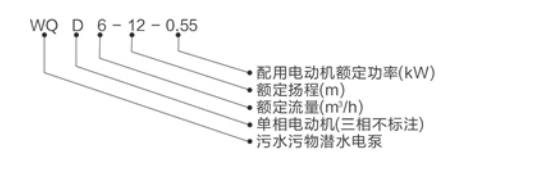 技術說明