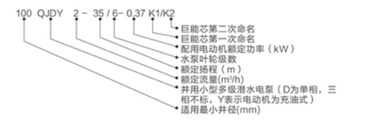 型號(hào)說(shuō)明