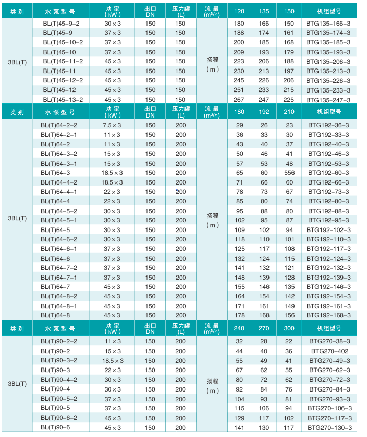 技術參數6