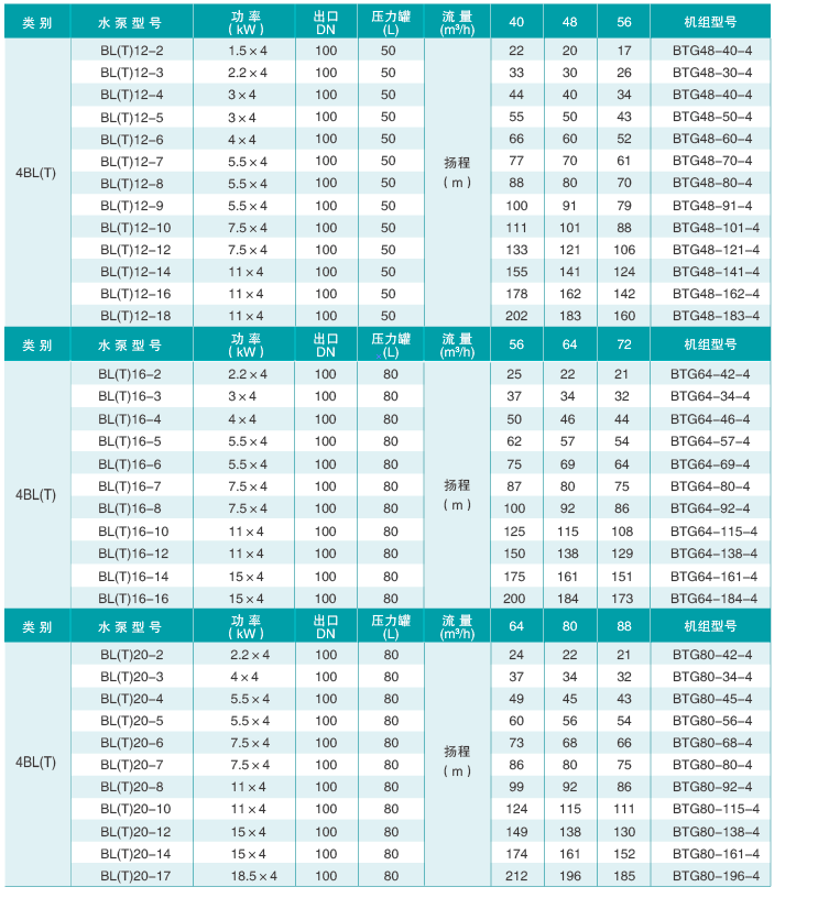 技術參數9