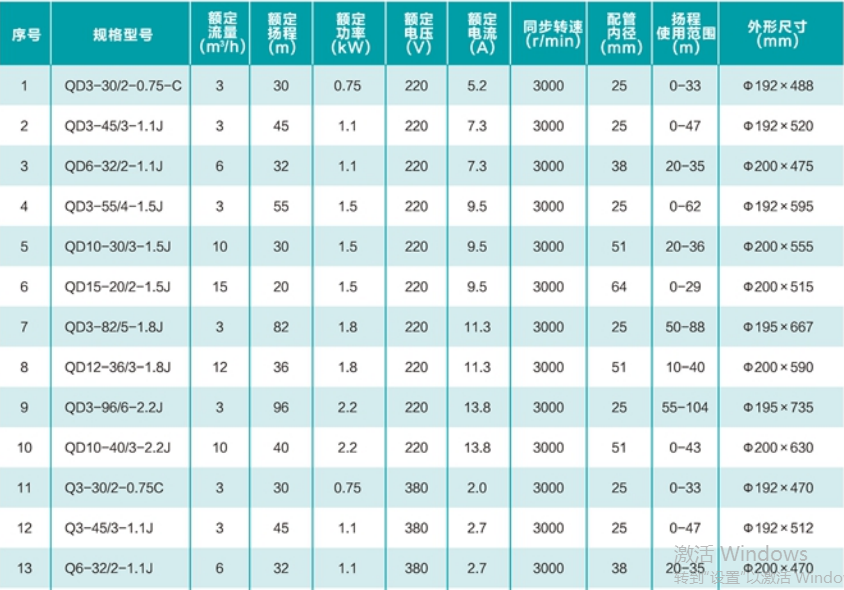 參數(shù)