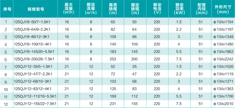 參數1
