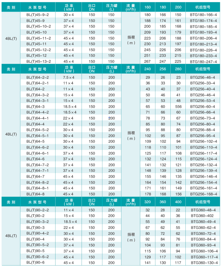 技術參數10