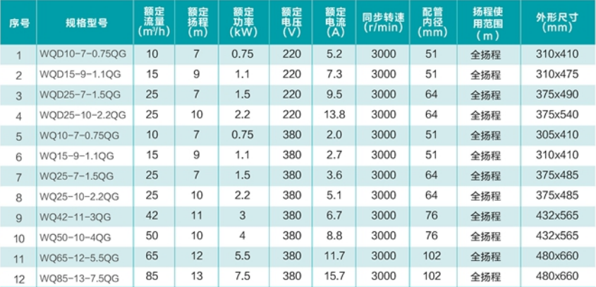 技術參數(shù)