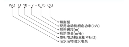 技術說明