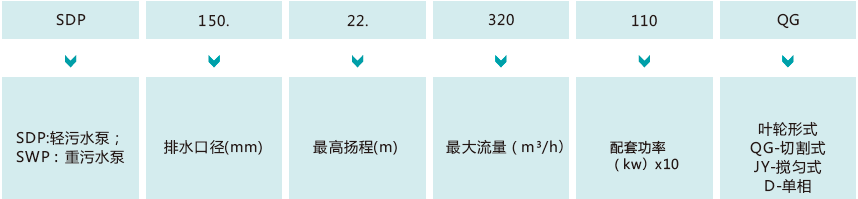 型號說明