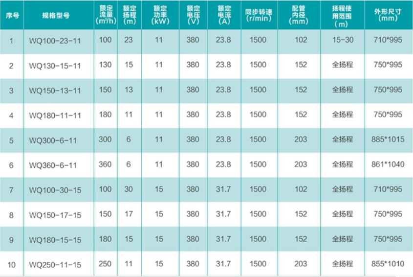 技術參數