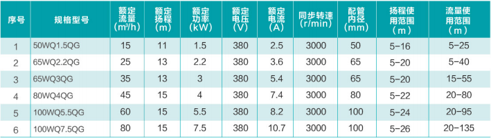 技術參數
