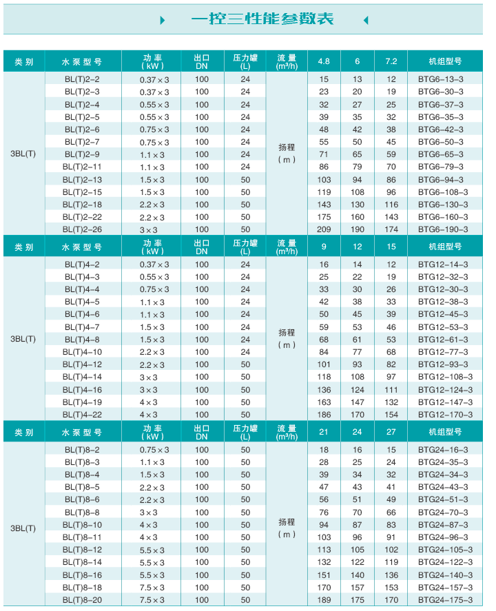 技術參數2