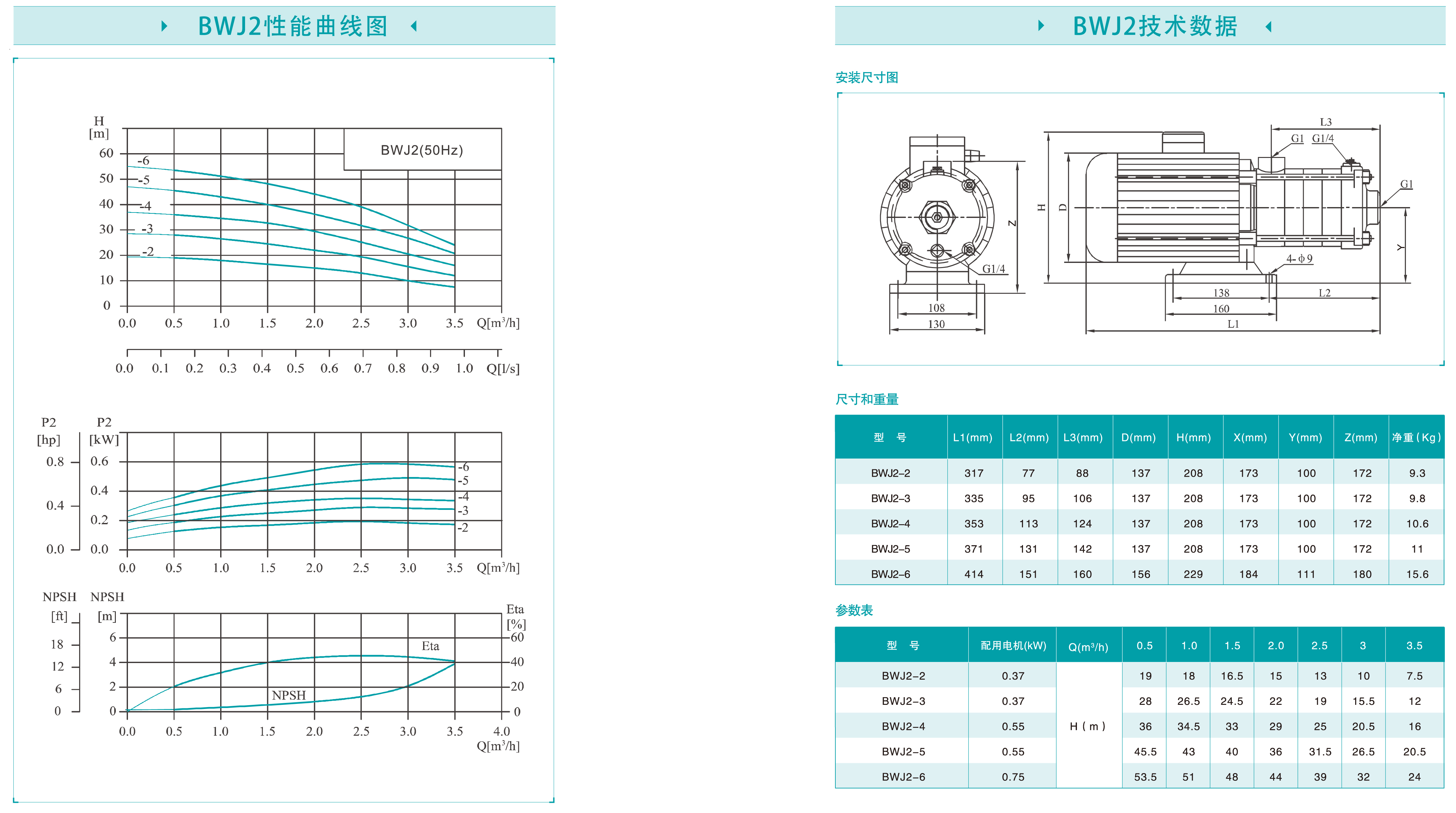 BWJ 參數
