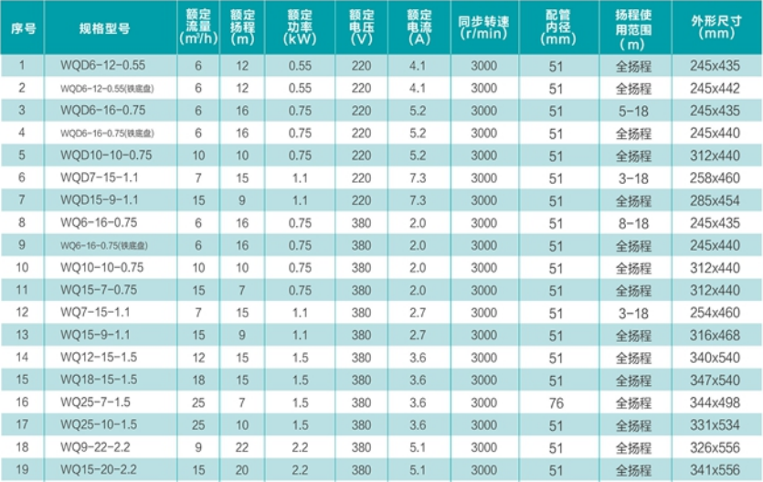 技術參數