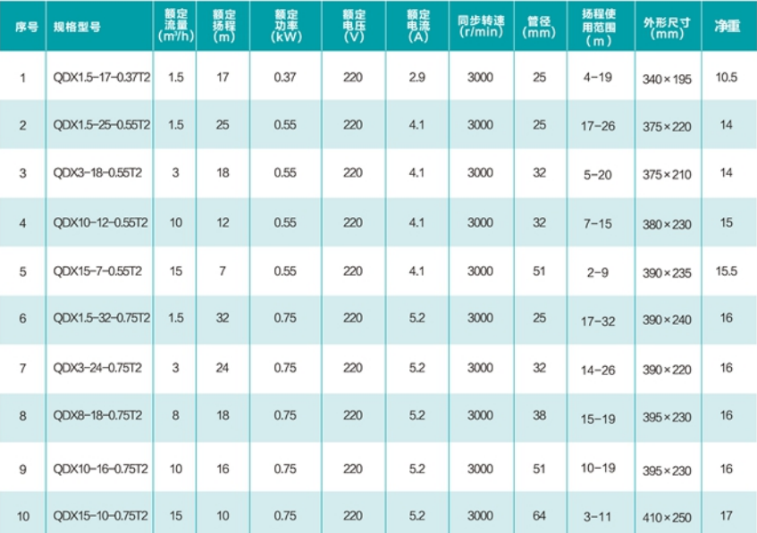 技術參數