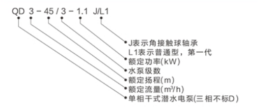 型號(hào)