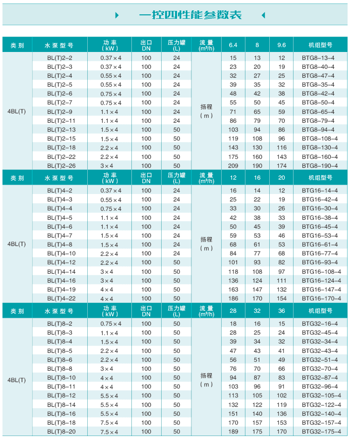 技術參數7